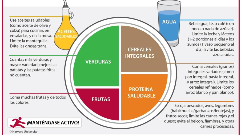 Le révélateur espagnol qui brise le mythe alimentaire le plus répandu