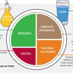 Le révélateur espagnol qui brise le mythe alimentaire le plus répandu