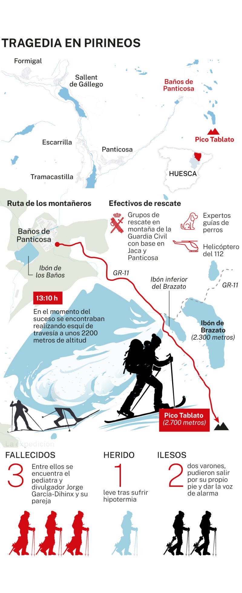 Tragédie à Panticosa