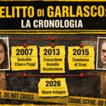 Chronologie complète de 2007 à aujourd'hui : un voyage dans le temps !