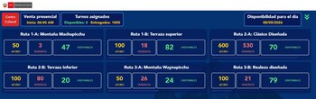 Aperçu de la vente de billets pour Machu Picchu.
