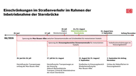 Plan de la Deutsche Bahn pour les restrictions de circulation à la Sternbrücke.