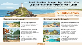 Infographie illustrant les attraits de Traeth Llanddwyn.