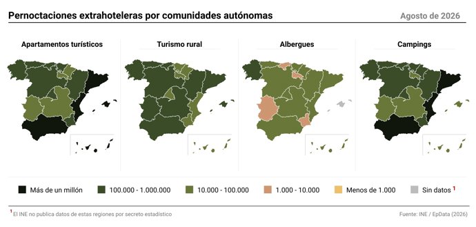 Pernoctaciones extrahoteleras